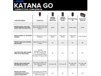 <b>BOSS KATANA:GO KTN-GO2 Processador de Efeitos para tocar com Auscultadores com Bluetooth para guitarra elétrica e baixo</b> <b>BOSS KATANA:GO KTN-GO2 Processador de Efeitos para tocar com Auscultadores com Bluetooth para guitarra elétrica e baixo</b>